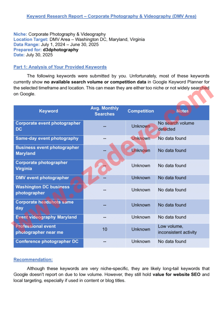 Keyword research report example for corporate photography and videography DMV area – image one