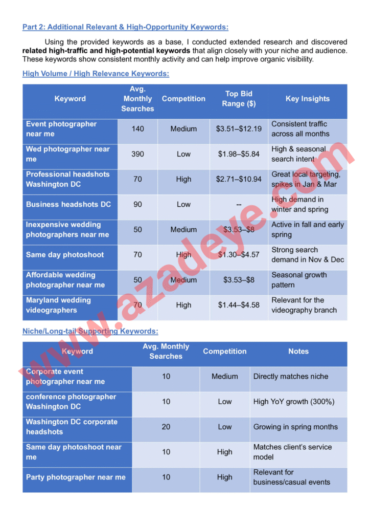 Detailed keyword research report for corporate photography and videography DMV area – image two