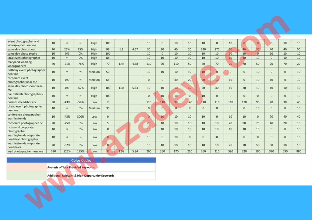 Corporate photography and videography keyword stats for DMV area – page two