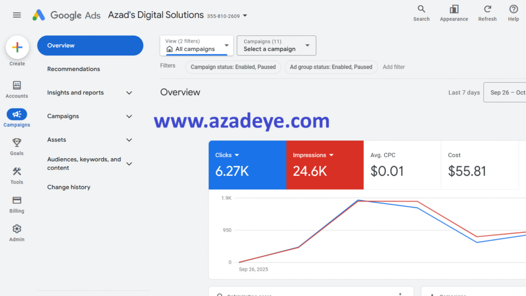Professional Google Ads Agency services by AzadEye Digital Marketing Agency to boost online growth