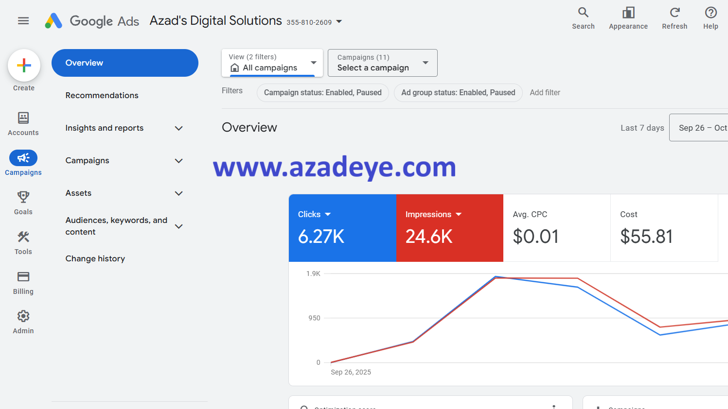 Professional Google Ads Agency services by AzadEye Digital Marketing Agency to boost online growth